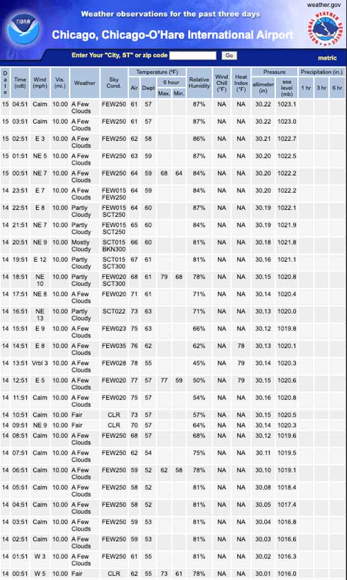 O'Hare Weather Observations Wednesday, September 14, 2022