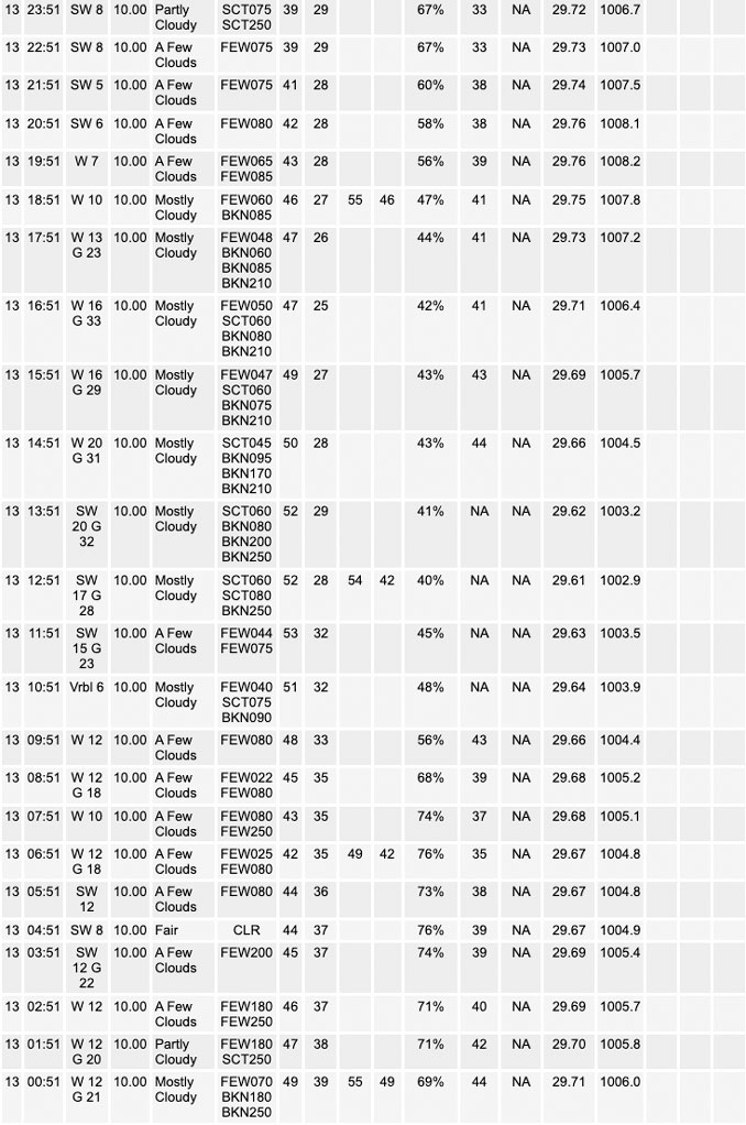 National Weather Service O’Hare Weather Observations Thursday, October 13, 2022 (SOURCE: NOAA National Weather Service Chicago)