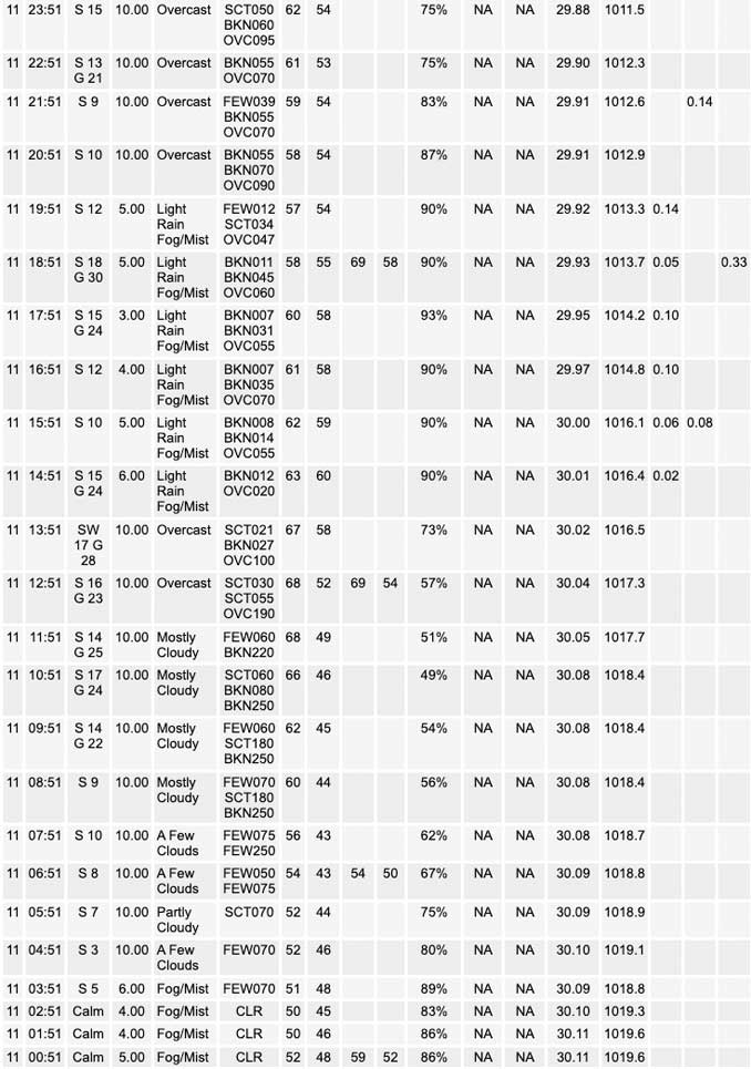 National Weather Service O’Hare Weather Observations Monday, October 10, 2022 (SOURCE: NOAA National Weather Service Chicago)