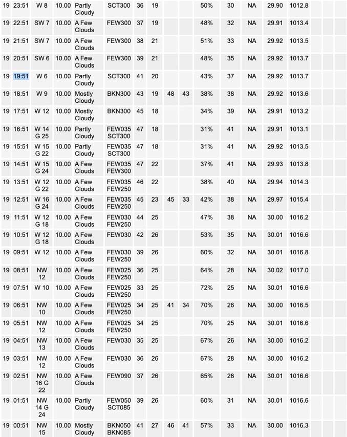 National Weather Service O’Hare Weather Observations Wednesday, October 19, 2022 (SOURCE: NOAA National Weather Service Chicago).