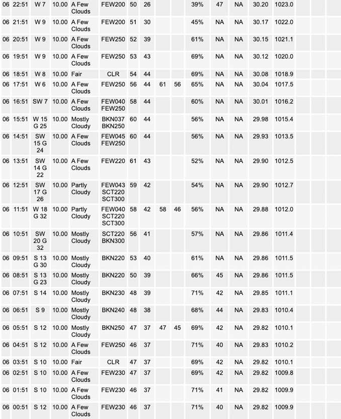 National Weather Service O’Hare Weather Observations Sunday, November 6, 2022 (SOURCE: NOAA National Weather Service Chicago)