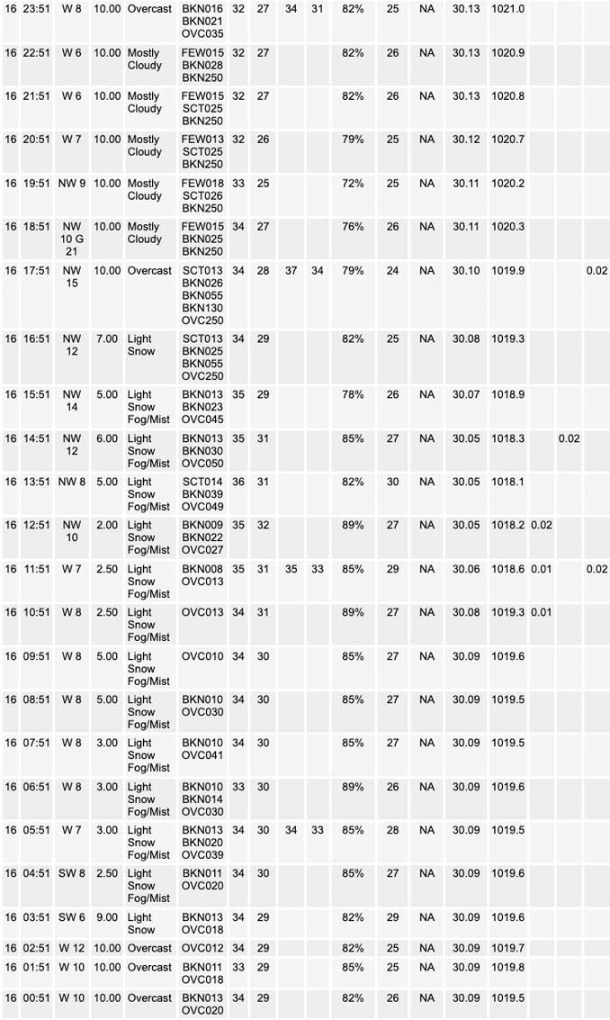 National Weather Service O’Hare Weather Observations Wednesday, November 16, 2022 (SOURCE: NOAA National Weather Service Chicago).