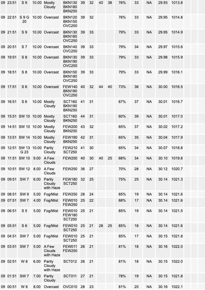 National Weather Service O’Hare Weather Observations Monday, January 09, 2023 (SOURCE: NOAA National Weather Service Chicago)