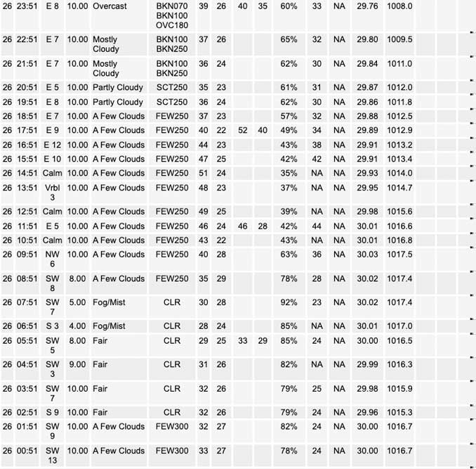 National Weather Service O’Hare Weather Observations Sunday, February 26, 2023 (SOURCE: NOAA National Weather Service Chicago)