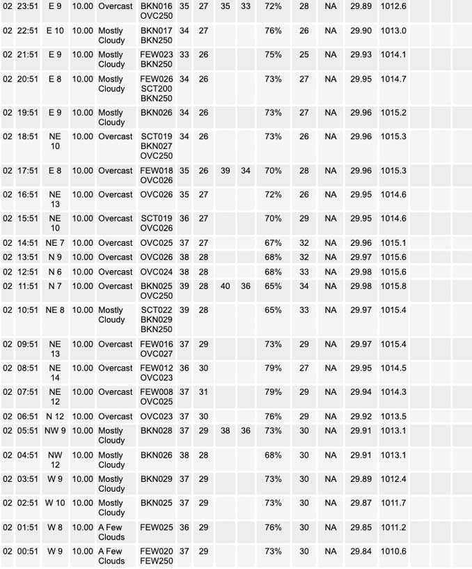 National Weather Service O’Hare Weather Observations Thursday, March 02, 2023 (SOURCE: NOAA National Weather Service Chicago).