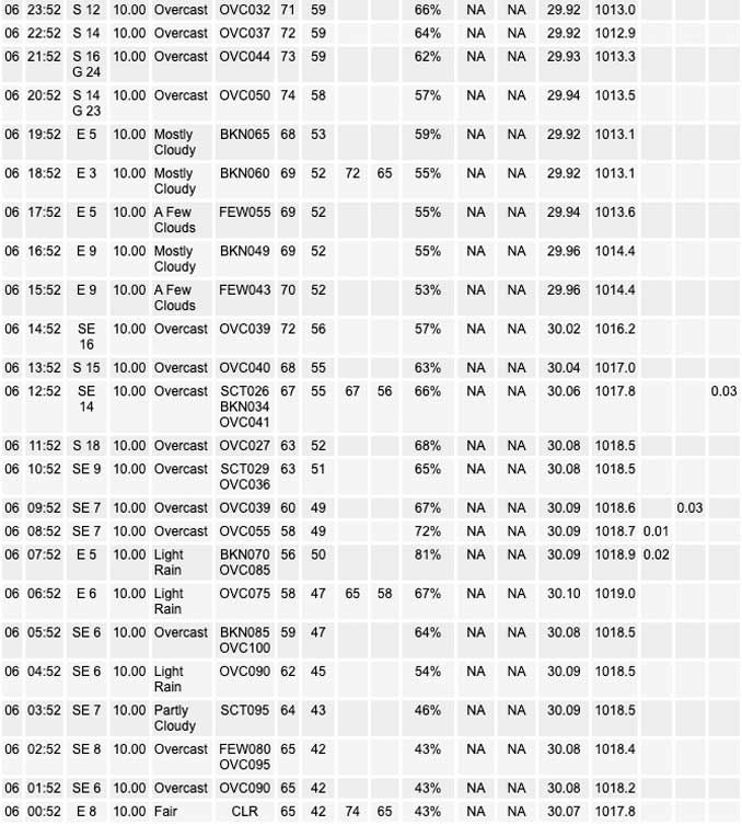 National Weather Service Chicago Executive Airport Weather Observations Saturday, May 06, 2023 (SOURCE: NOAA National Weather Service Chicago).