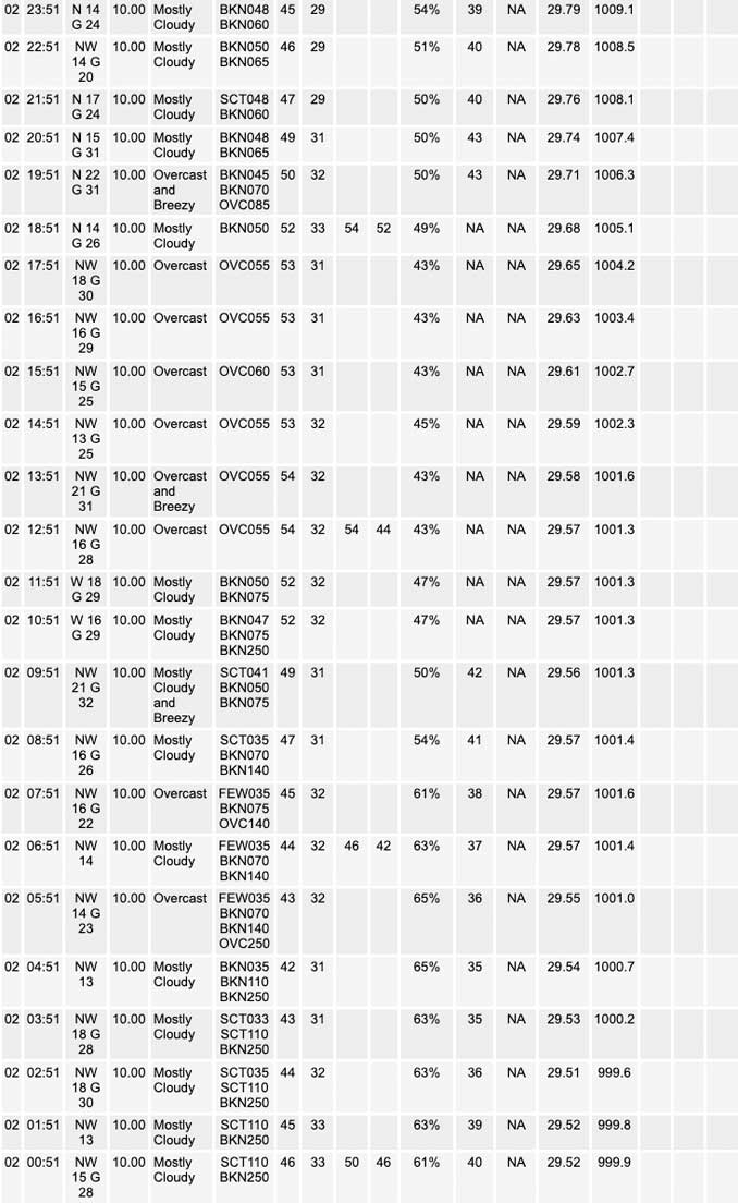 National Weather Service O’Hare Weather Observations Tuesday, May 02, 2023 (SOURCE: NOAA National Weather Service Chicago).