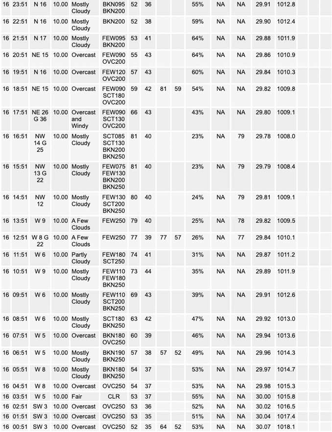 National Weather Service O’Hare Weather Observations Tuesday, May 16, 2023 (SOURCE: NOAA National Weather Service Chicago)