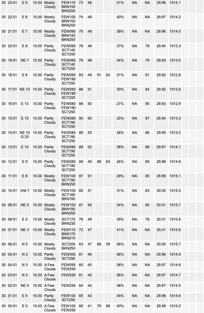 National Weather Service O’Hare Weather Observations Tuesday, May 30, 2023 (SOURCE: NOAA National Weather Service Chicago).